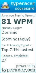 Scorecard for user dominc14guy
