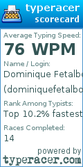 Scorecard for user dominiquefetalbo