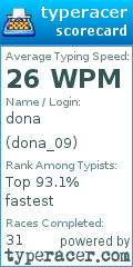 Scorecard for user dona_09