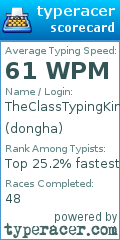 Scorecard for user dongha