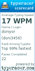 Scorecard for user doni3456