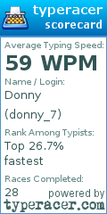 Scorecard for user donny_7