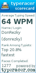 Scorecard for user donrezky