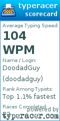 Scorecard for user doodadguy