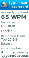 Scorecard for user dookie890
