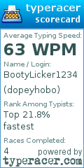 Scorecard for user dopeyhobo