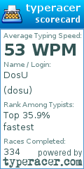 Scorecard for user dosu
