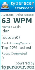 Scorecard for user dotdan0