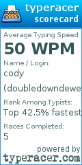 Scorecard for user doubledowndewey