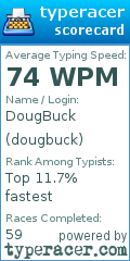 Scorecard for user dougbuck