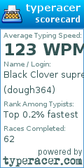 Scorecard for user dough364