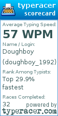 Scorecard for user doughboy_1992