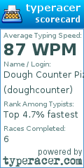 Scorecard for user doughcounter
