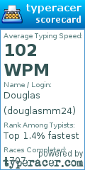 Scorecard for user douglasmm24