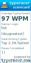 Scorecard for user dougreatest