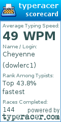 Scorecard for user dowlerc1