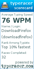 Scorecard for user downloadfirefox