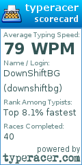 Scorecard for user downshiftbg