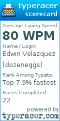 Scorecard for user dozeneggs