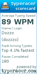 Scorecard for user dozzzo