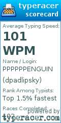 Scorecard for user dpadlipsky