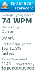 Scorecard for user dpapi