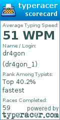 Scorecard for user dr4gon_1