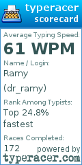Scorecard for user dr_ramy