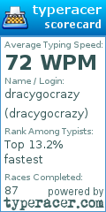 Scorecard for user dracygocrazy