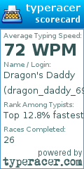 Scorecard for user dragon_daddy_69
