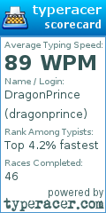 Scorecard for user dragonprince