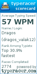 Scorecard for user dragos_valak12