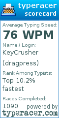 Scorecard for user dragpress