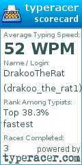 Scorecard for user drakoo_the_rat1