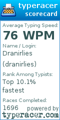Scorecard for user dranirlies