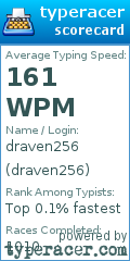 Scorecard for user draven256