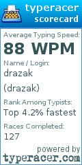 Scorecard for user drazak