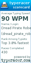 Scorecard for user dread_pirate_roberts01