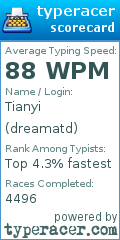 Scorecard for user dreamatd