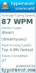 Scorecard for user dreamyuwu