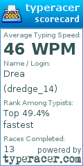Scorecard for user dredge_14
