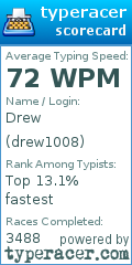 Scorecard for user drew1008