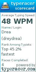 Scorecard for user dreydrea