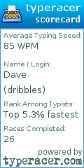 Scorecard for user dribbles