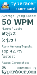 Scorecard for user drj3tti