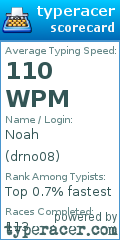 Scorecard for user drno08