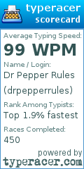 Scorecard for user drpepperrules