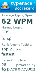 Scorecard for user drsj