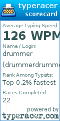 Scorecard for user drummerdrummer