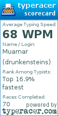 Scorecard for user drunkensteins